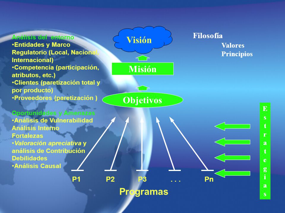 Visión Misión Objetivos Programas Filosofía Valores Principios E s t r