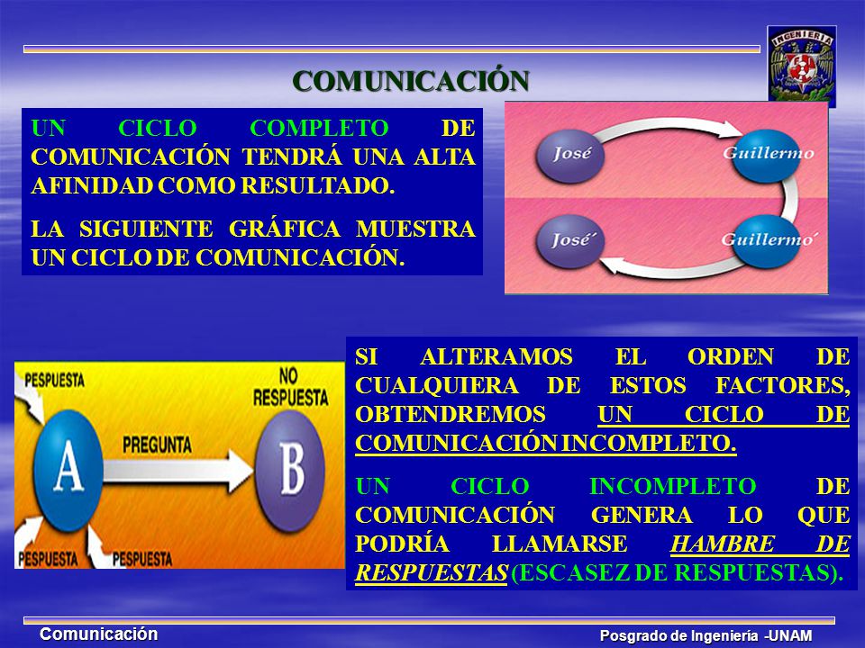 COMUNICACIÓN UN CICLO COMPLETO DE COMUNICACIÓN TENDRÁ UNA ALTA AFINIDAD COMO RESULTADO. LA SIGUIENTE GRÁFICA MUESTRA UN CICLO DE COMUNICACIÓN.