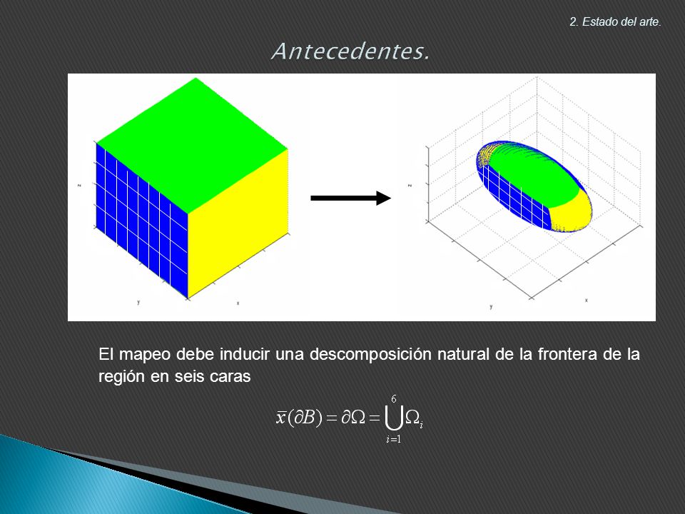 Antecedentes. 2. Estado del arte.