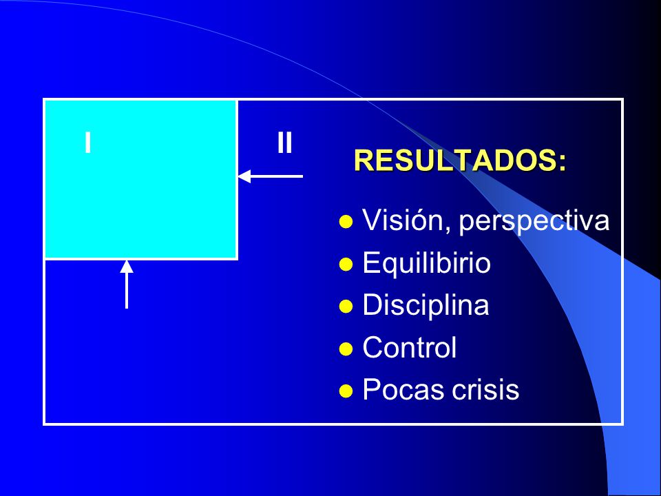 I II RESULTADOS: Visión, perspectiva Equilibirio Disciplina Control Pocas crisis