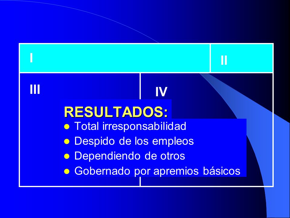 RESULTADOS: I II III IV Total irresponsabilidad Despido de los empleos