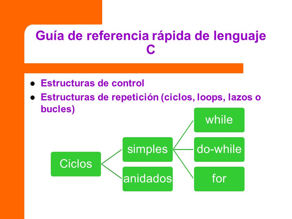 Guía de referencia rápida de lenguaje C