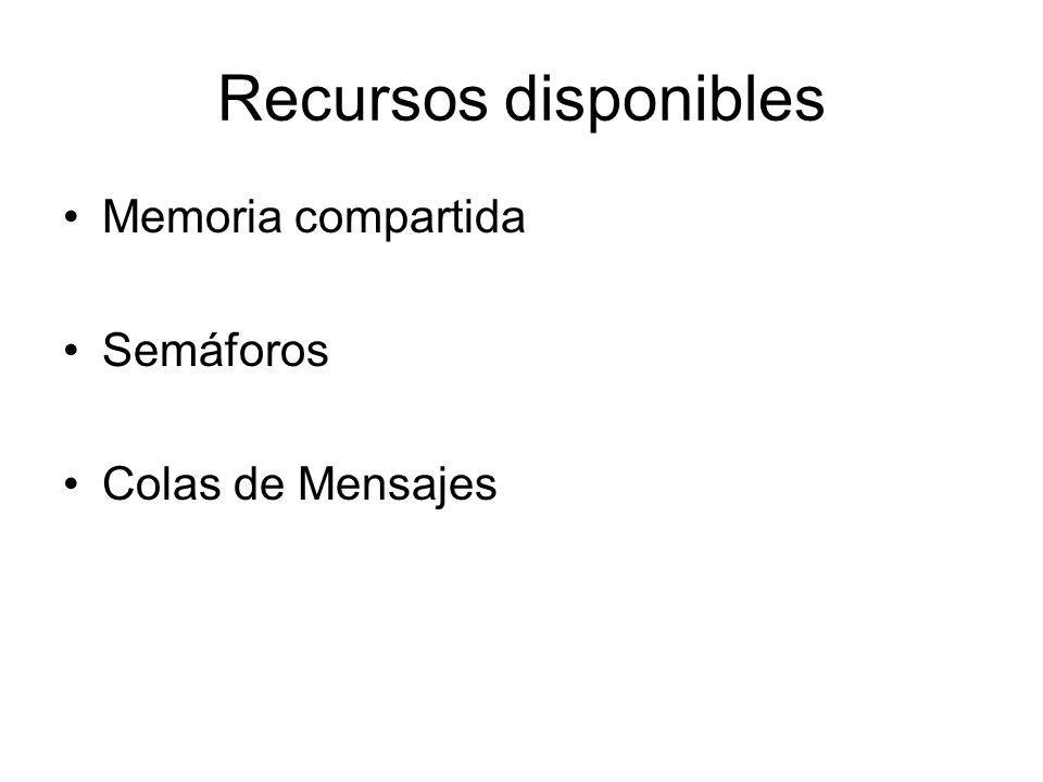Recursos disponibles Memoria compartida Semáforos Colas de Mensajes