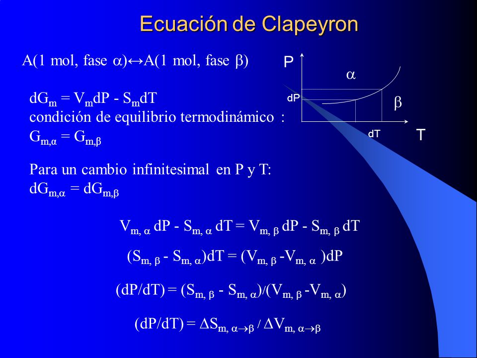 Ecuación de Clapeyron A(1 mol, fase )↔A(1 mol, fase ) P a