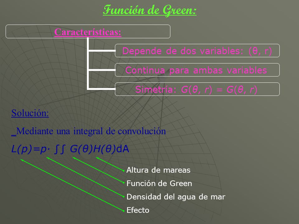 Función de Green: Solución: _Mediante una integral de convolución