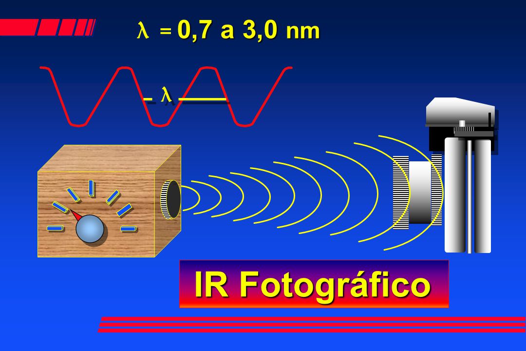 λ = 0,7 a 3,0 nm λ IR Fotográfico