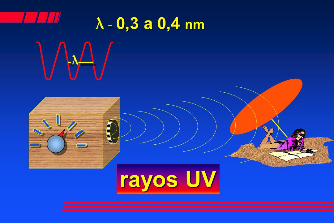 λ = 0,3 a 0,4 nm λ rayos UV