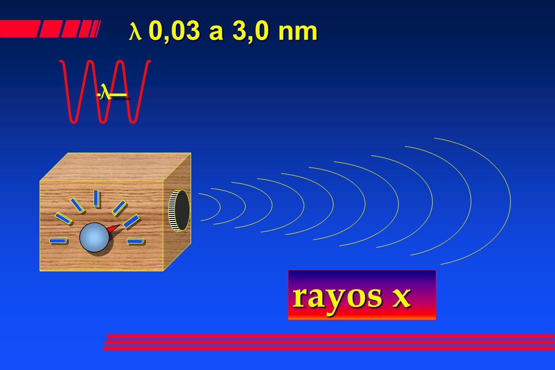 λ 0,03 a 3,0 nm λ rayos x