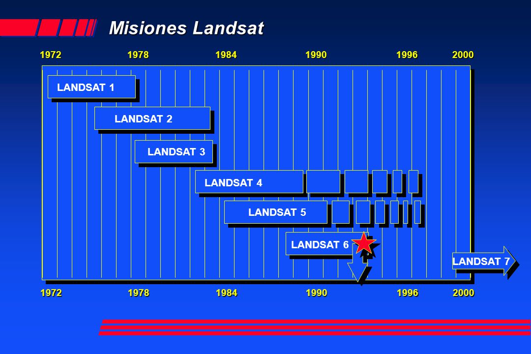 Misiones Landsat LANDSAT 1 LANDSAT 2 LANDSAT 3 LANDSAT 4 LANDSAT 5