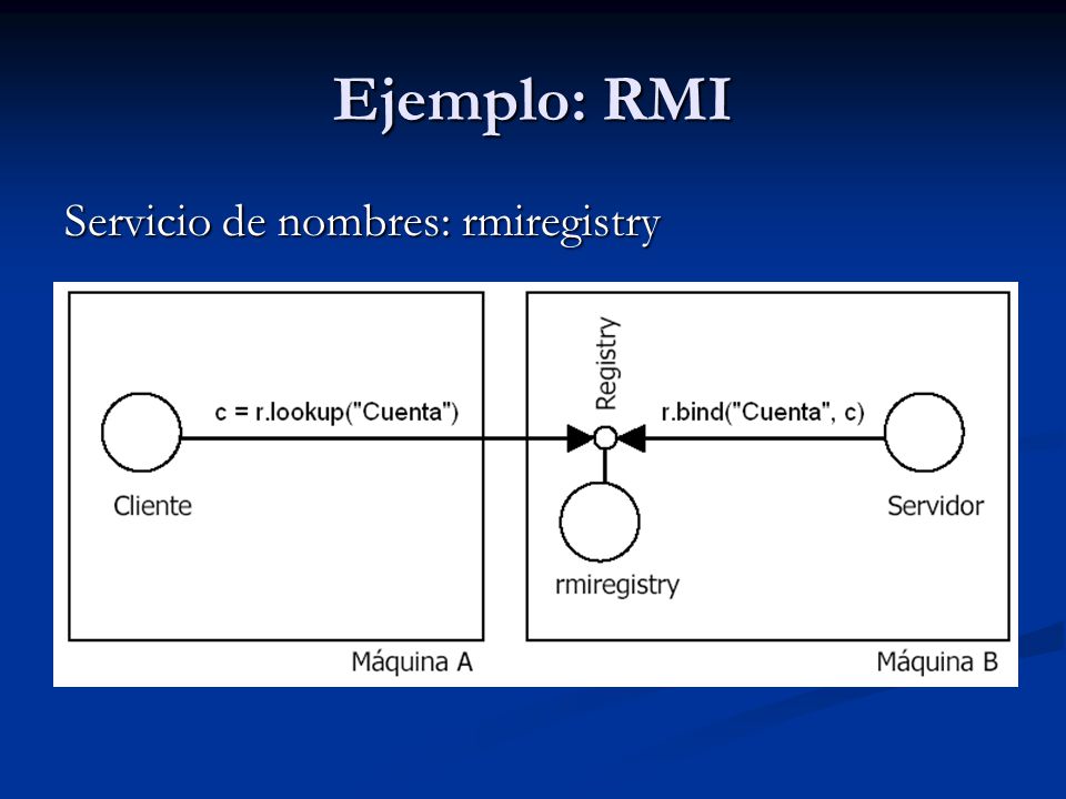 Ejemplo: RMI Servicio de nombres: rmiregistry
