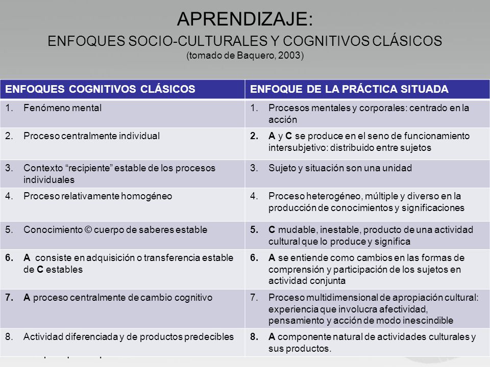 APRENDIZAJE: ENFOQUES SOCIO-CULTURALES Y COGNITIVOS CLÁSICOS (tomado de Baquero, 2003)