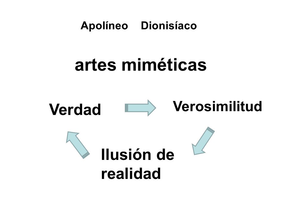 artes miméticas Verdad Ilusión de realidad Verosimilitud