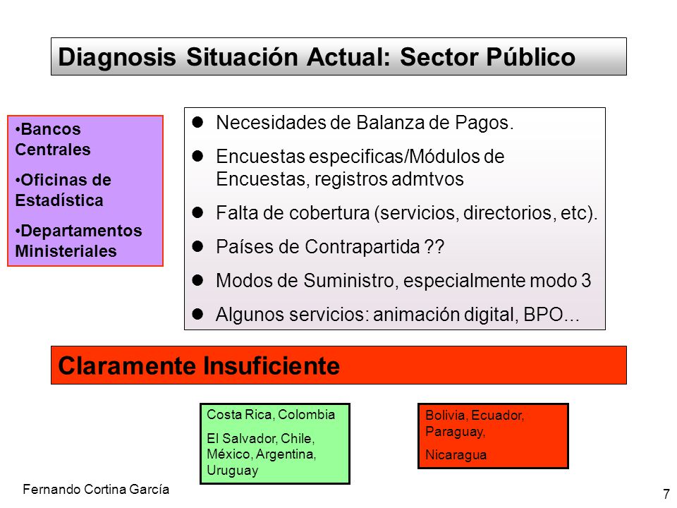 Diagnosis Situación Actual: Sector Público