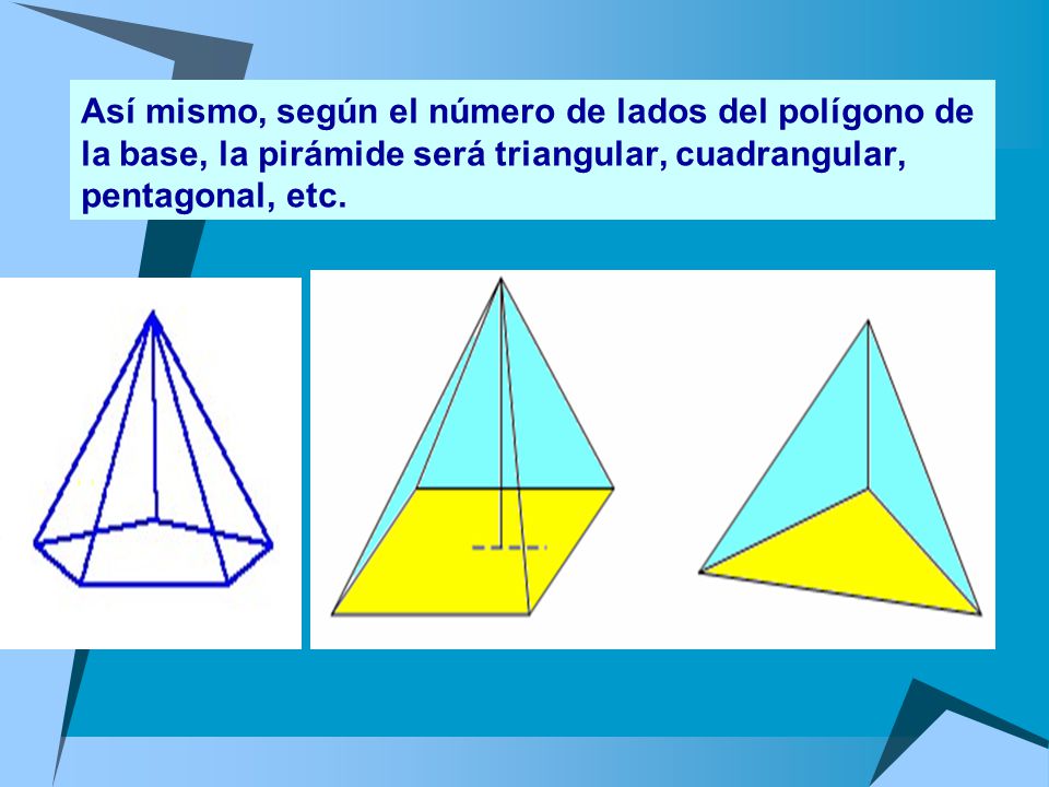 Así mismo, según el número de lados del polígono de la base, la pirámide será triangular, cuadrangular, pentagonal, etc.