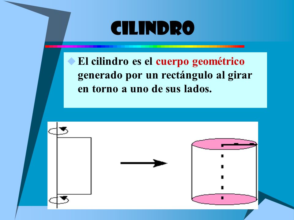 CILINDRO El cilindro es el cuerpo geométrico generado por un rectángulo al girar en torno a uno de sus lados.