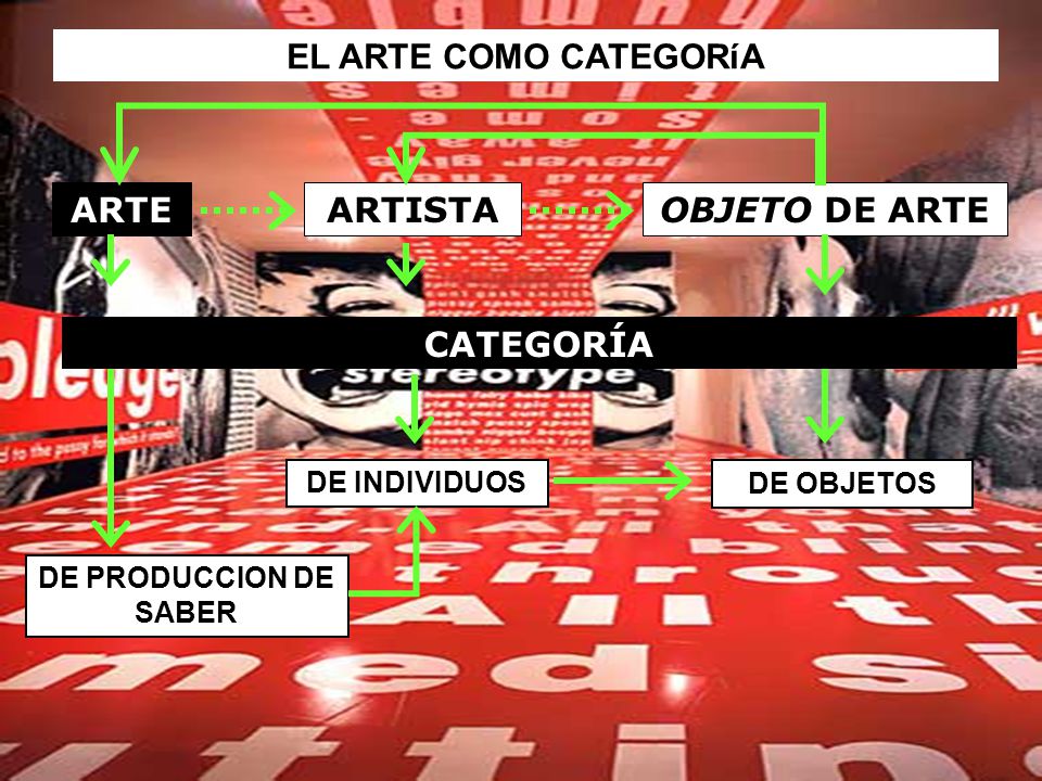 EL ARTE COMO CATEGORíA ARTE ARTISTA OBJETO DE ARTE CATEGORÍA