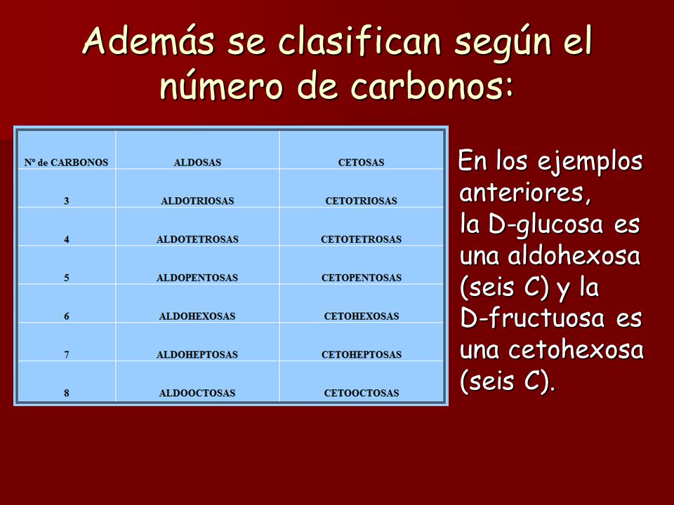 Además se clasifican según el número de carbonos: