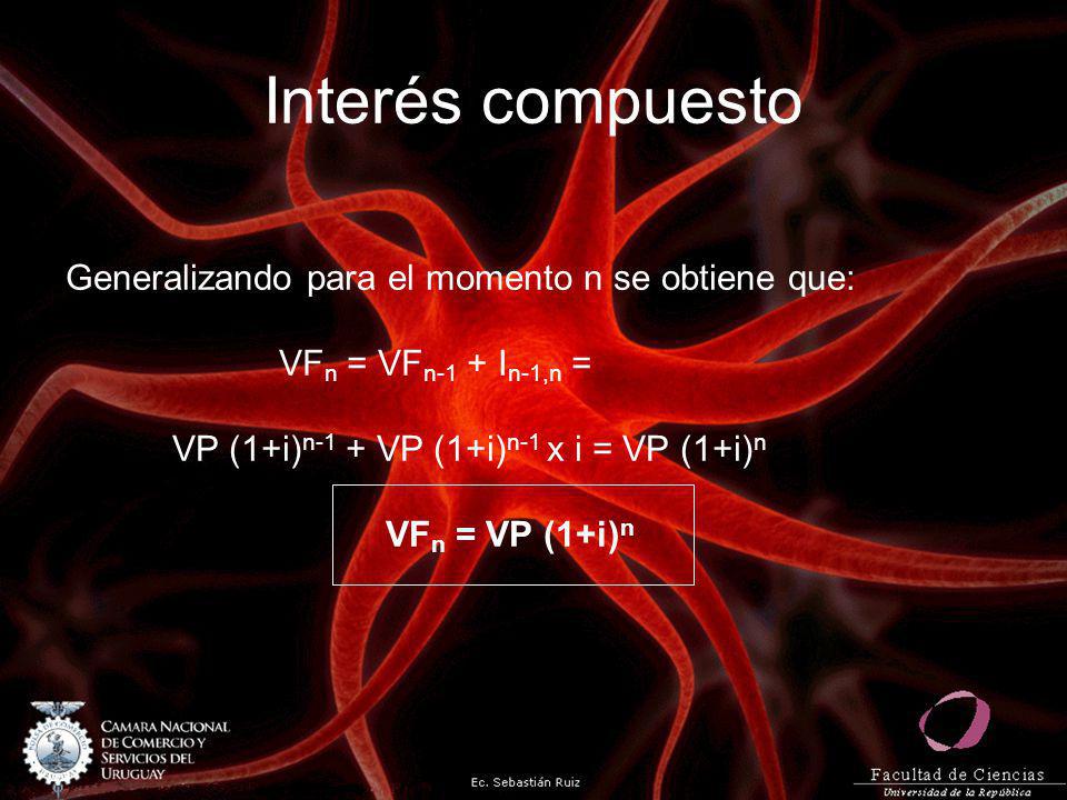 Interés compuesto Generalizando para el momento n se obtiene que: