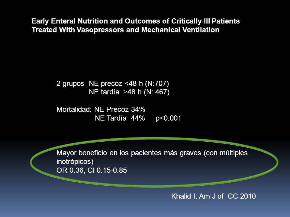 Early Enteral Nutrition and Outcomes of Critically Ill Patients Treated With Vasopressors and Mechanical Ventilation