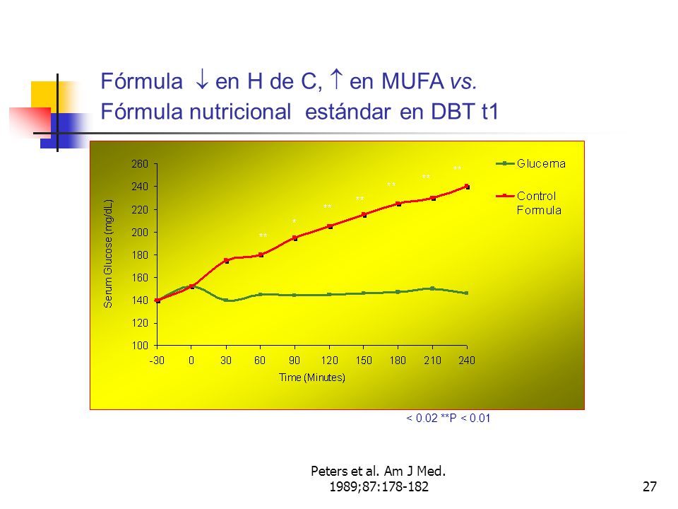 Fórmula  en H de C,  en MUFA vs.