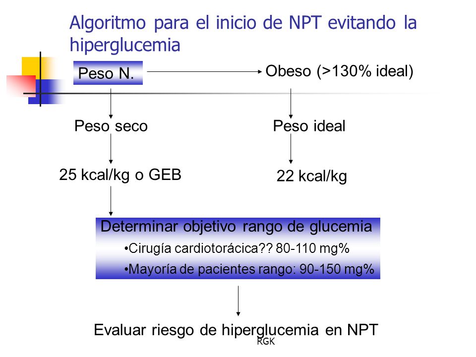 Algoritmo para el inicio de NPT evitando la hiperglucemia