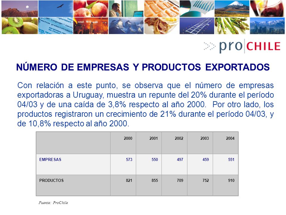 NÚMERO DE EMPRESAS Y PRODUCTOS EXPORTADOS