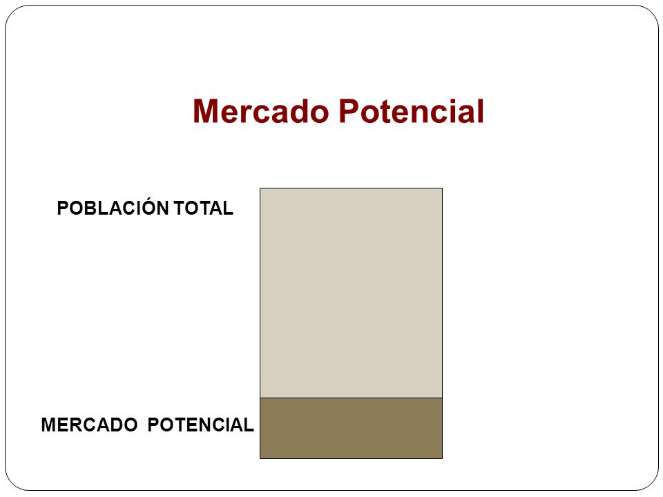 Mercado Potencial POBLACIÓN TOTAL MERCADO POTENCIAL