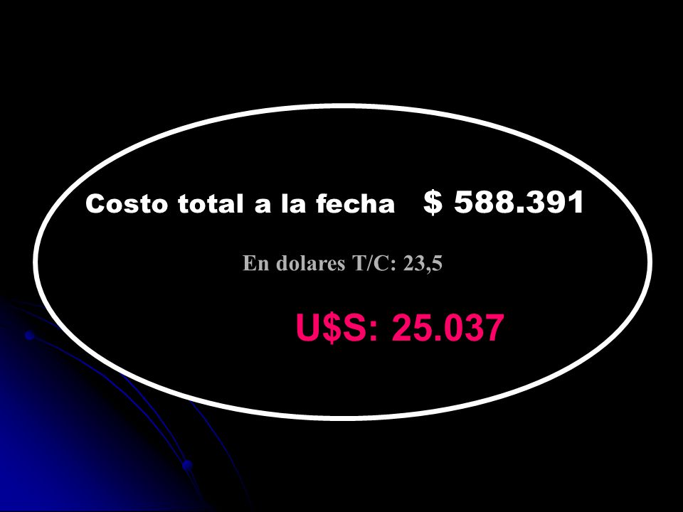En dolares T/C: 23,5 Costo total a la fecha $ U$S: