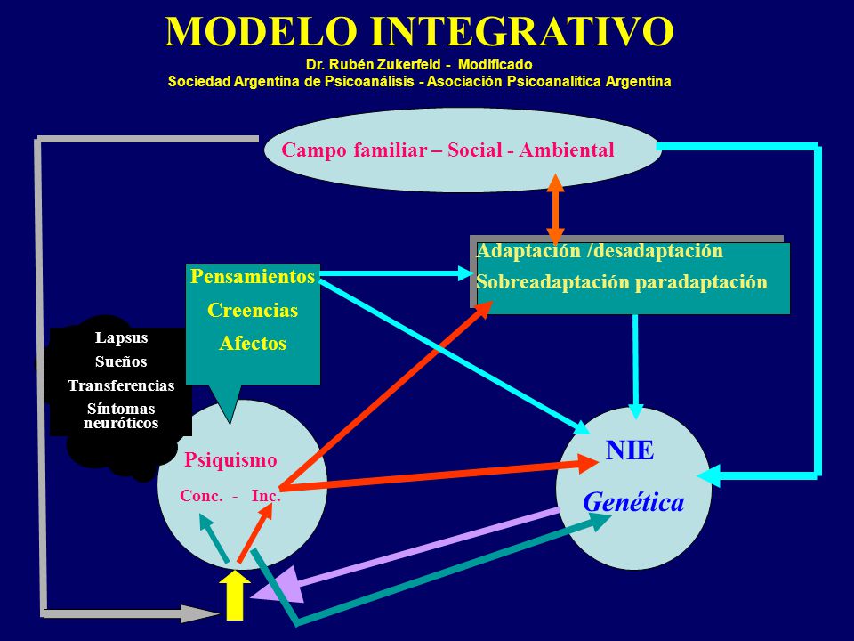 Dr. Rubén Zukerfeld - Modificado