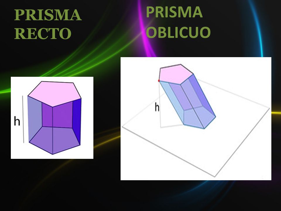 PRISMA RECTO PRISMA OBLICUO