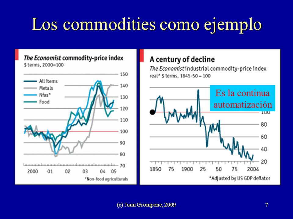 Los commodities como ejemplo