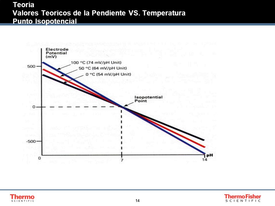 Teoria Valores Teoricos de la Pendiente VS