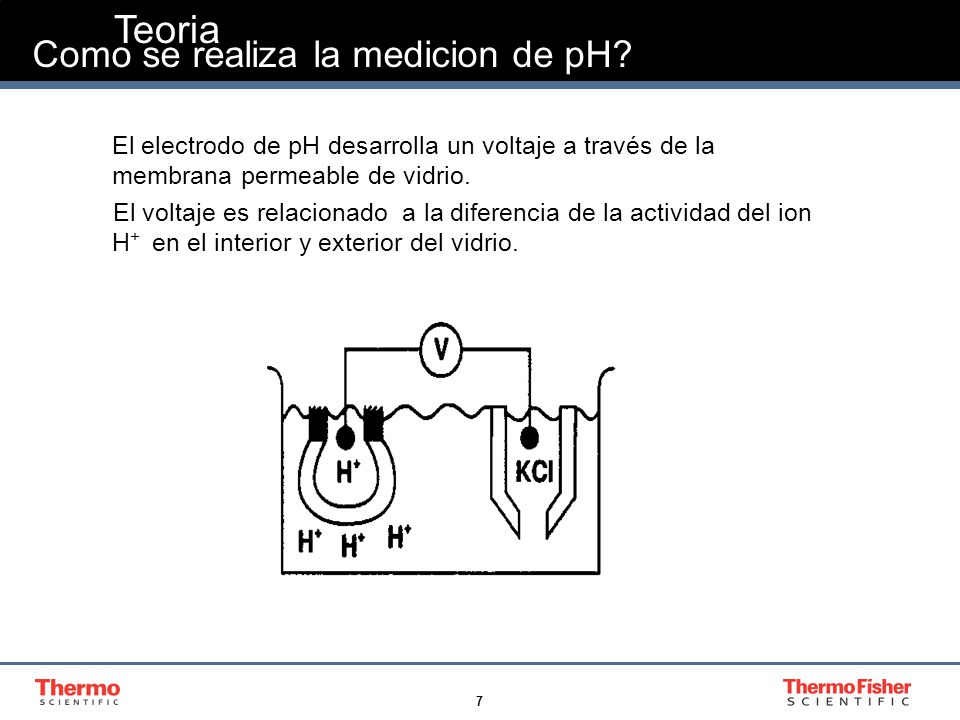 Como se realiza la medicion de pH