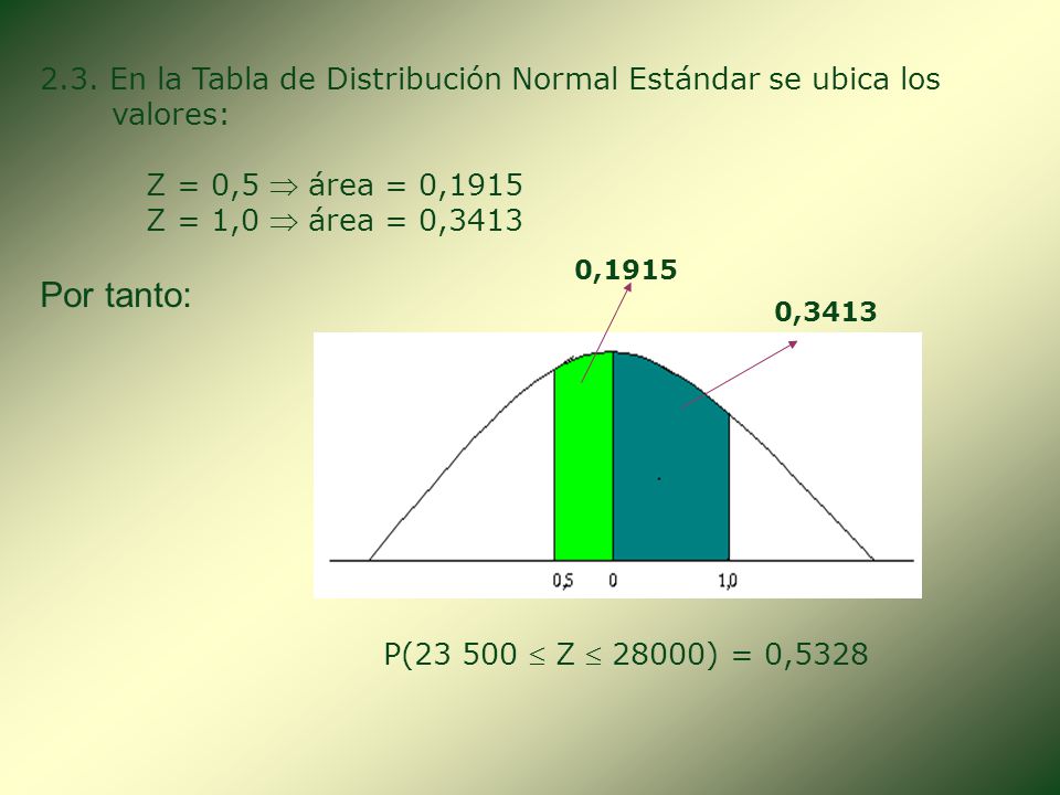 2.3. En la Tabla de Distribución Normal Estándar se ubica los