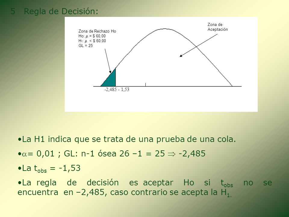 La H1 indica que se trata de una prueba de una cola.