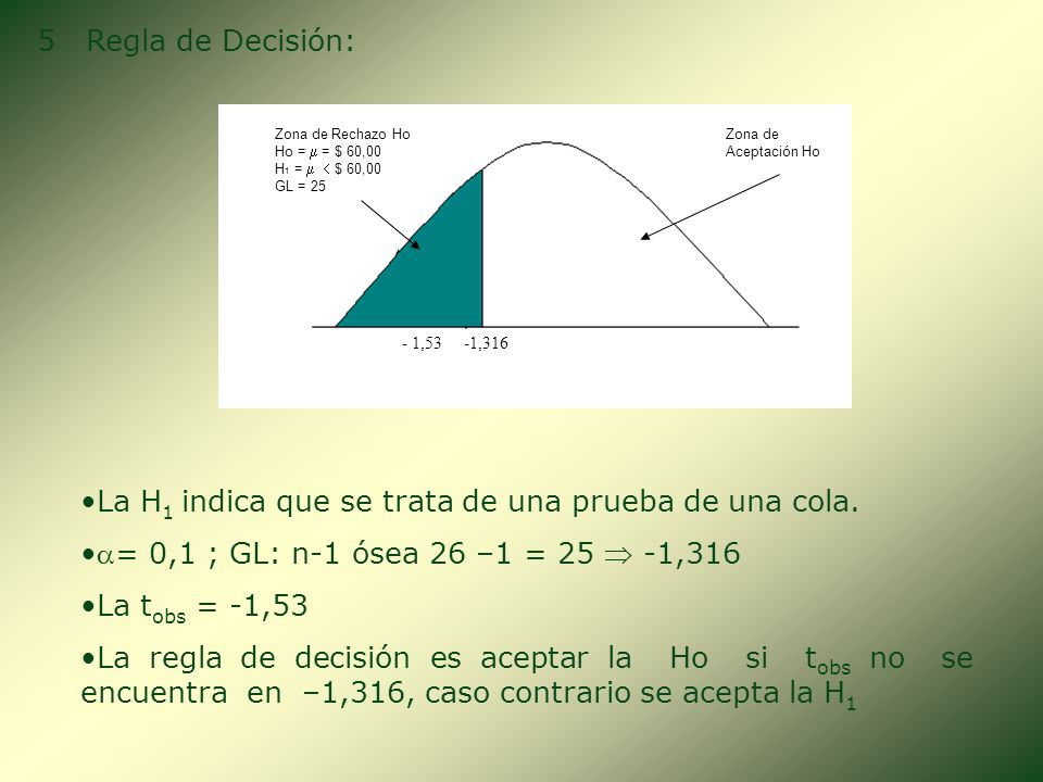 La H1 indica que se trata de una prueba de una cola.