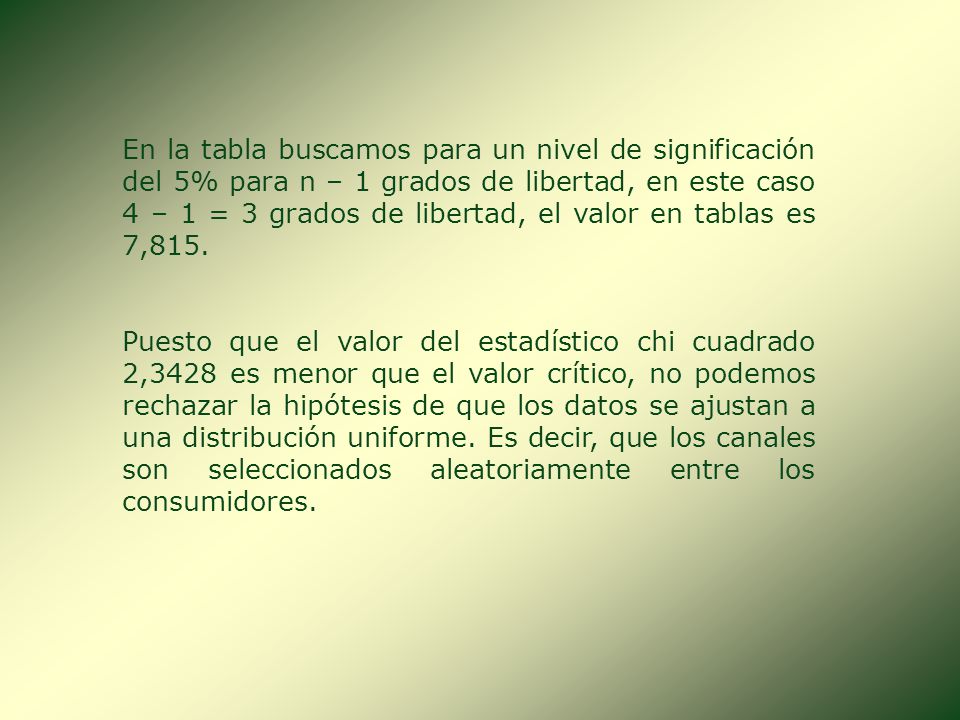 En la tabla buscamos para un nivel de significación del 5% para n – 1 grados de libertad, en este caso 4 – 1 = 3 grados de libertad, el valor en tablas es 7,815.