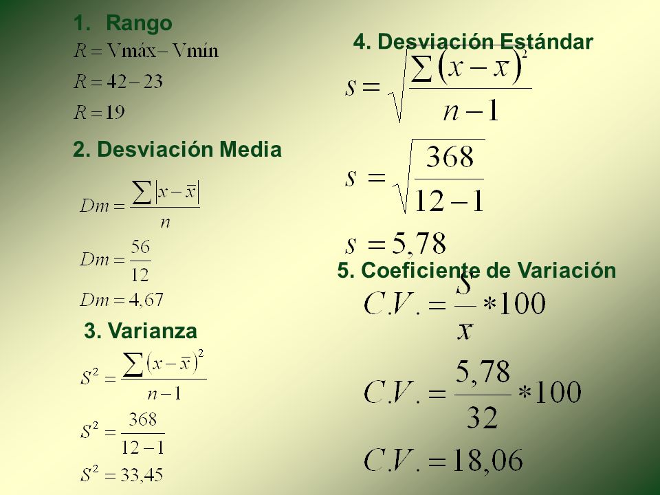 Rango 4. Desviación Estándar 2. Desviación Media 5. Coeficiente de Variación 3. Varianza