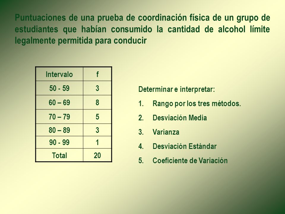 Puntuaciones de una prueba de coordinación física de un grupo de estudiantes que habían consumido la cantidad de alcohol límite legalmente permitida para conducir