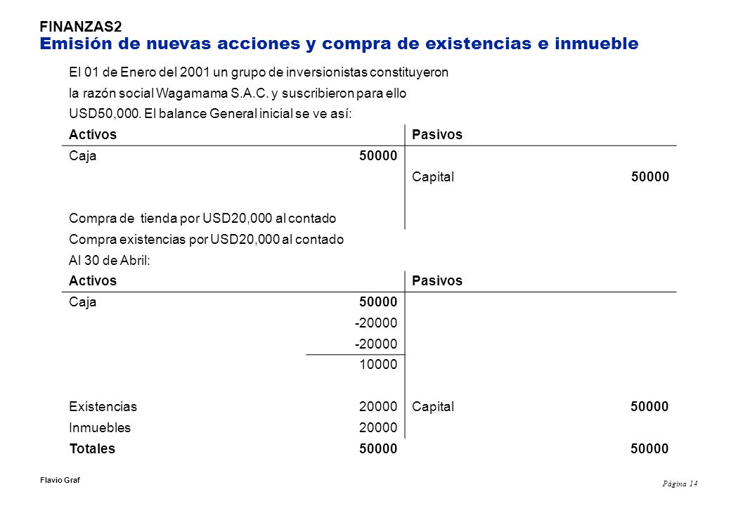 02/04/2017 FINANZAS2 Emisión de nuevas acciones y compra de existencias e inmueble. El 01 de Enero del 2001 un grupo de inversionistas constituyeron.