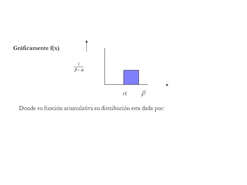 Gráficamente f(x) Donde su función acumulativa en distribución esta dada por: