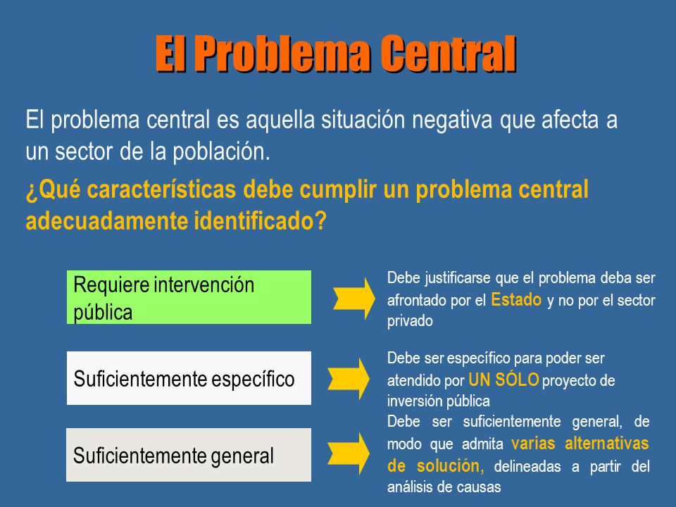 El Problema Central El problema central es aquella situación negativa que afecta a un sector de la población.