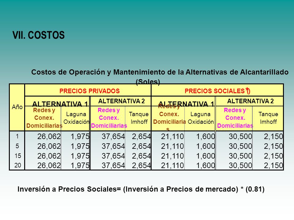 VII. COSTOS 1. 26,062. 1, ,654. 2, ,110. 1, ,500. 2, Tanque.