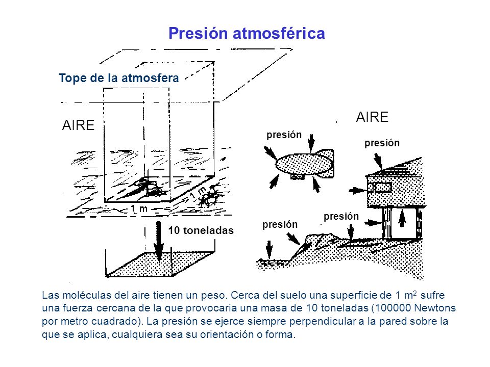 Presión atmosférica AIRE AIRE Tope de la atmosfera 10 toneladas