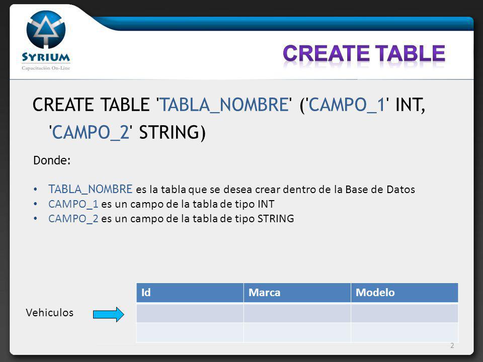 CREATE TABLE CREATE TABLE TABLA_NOMBRE ( CAMPO_1 INT,