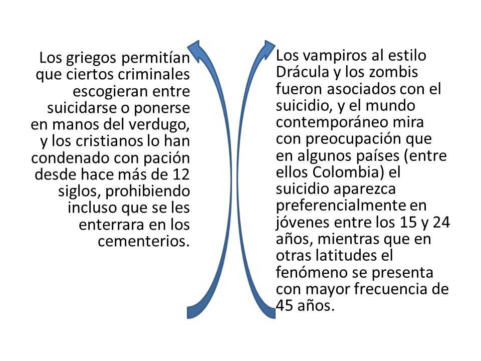 Los griegos permitían que ciertos criminales escogieran entre suicidarse o ponerse en manos del verdugo, y los cristianos lo han condenado con pación desde hace más de 12 siglos, prohibiendo incluso que se les enterrara en los cementerios.