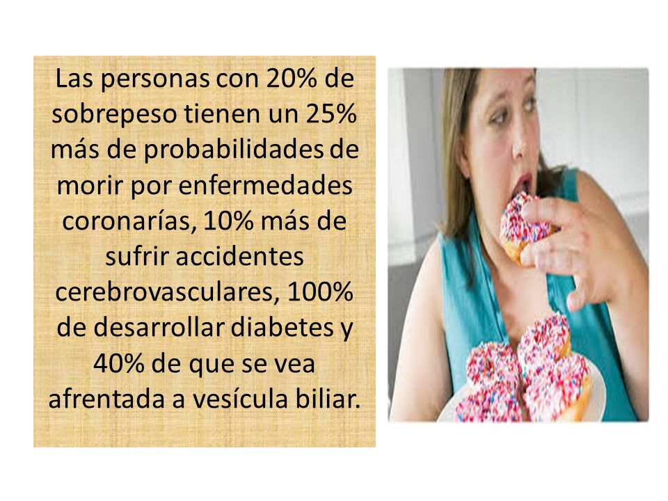 Las personas con 20% de sobrepeso tienen un 25% más de probabilidades de morir por enfermedades coronarías, 10% más de sufrir accidentes cerebrovasculares, 100% de desarrollar diabetes y 40% de que se vea afrentada a vesícula biliar.