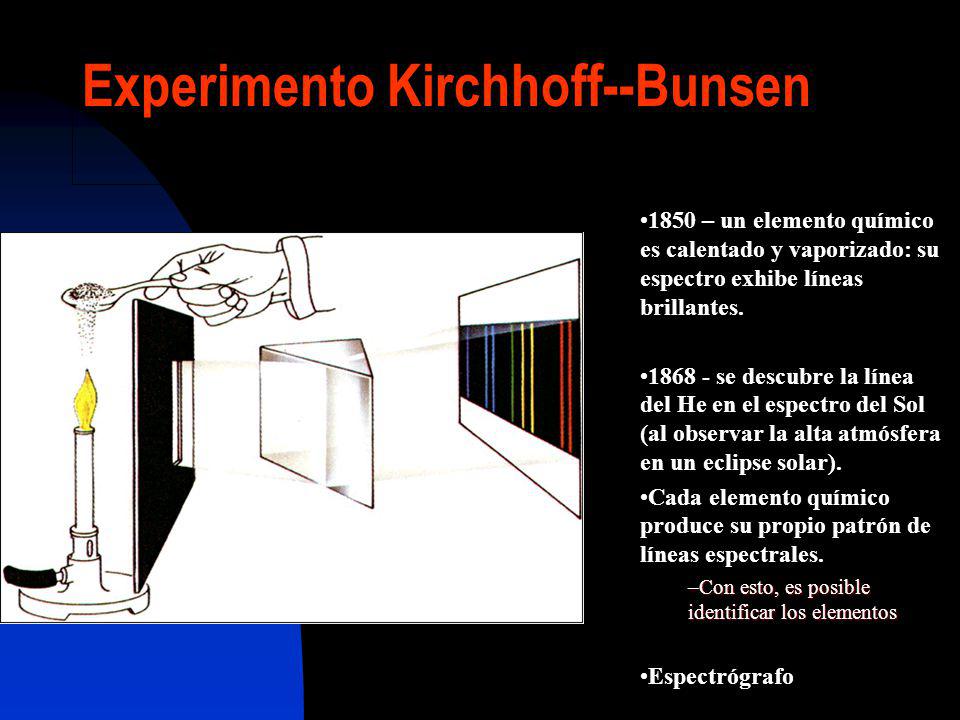 Experimento Kirchhoff--Bunsen