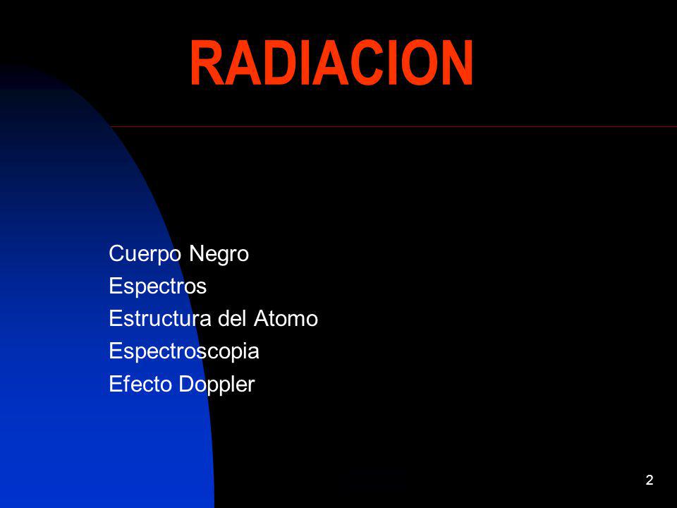 RADIACION Cuerpo Negro Espectros Estructura del Atomo Espectroscopia