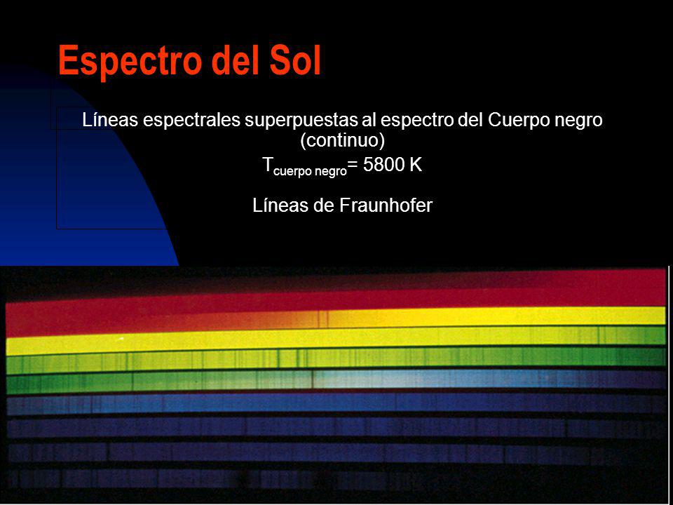 Espectro del Sol Líneas espectrales superpuestas al espectro del Cuerpo negro (continuo) Tcuerpo negro= 5800 K.